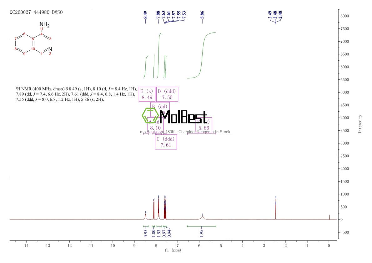 Physical sample testing spectrum (NMR) of 23687-25-4