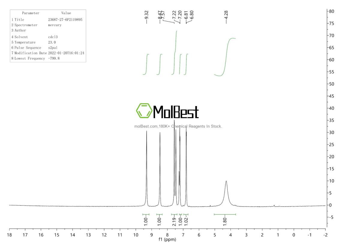 Physical sample testing spectrum (NMR) of 23687-27-6