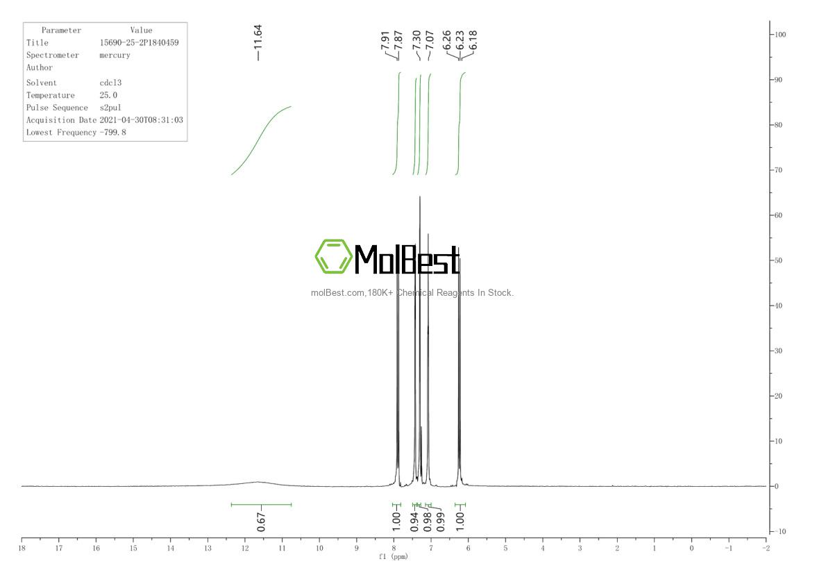Physical sample testing spectrum (NMR) of 23688-89-3