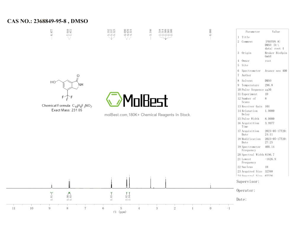 Physical sample testing spectrum (NMR) of 2368849-95-8