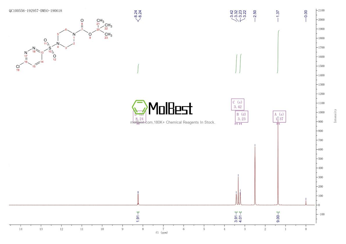 Physical sample testing spectrum (NMR) of 2368870-27-1