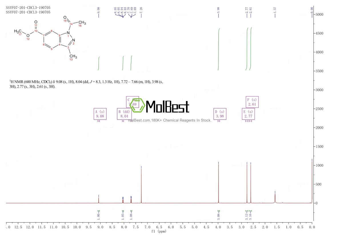 Physical sample testing spectrum (NMR) of 2368870-45-3