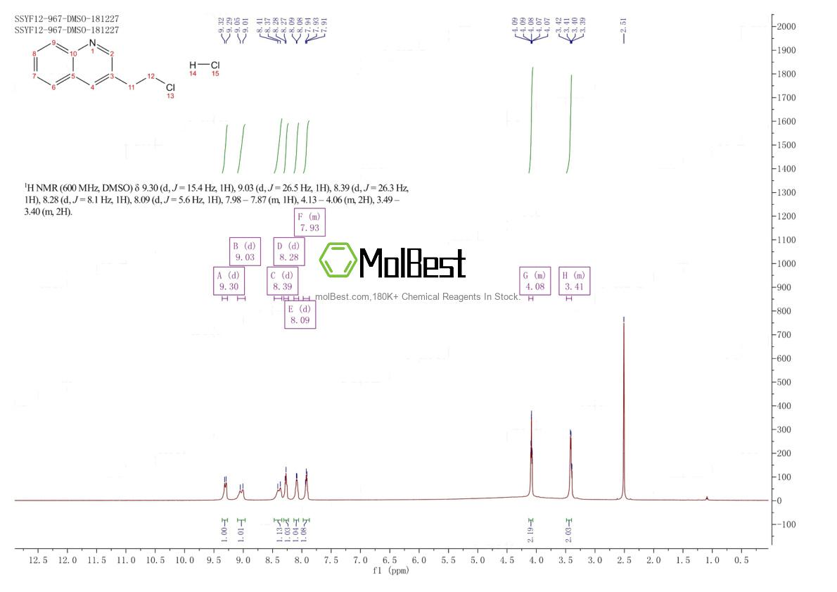 Physical sample testing spectrum (NMR) of 2368871-60-5