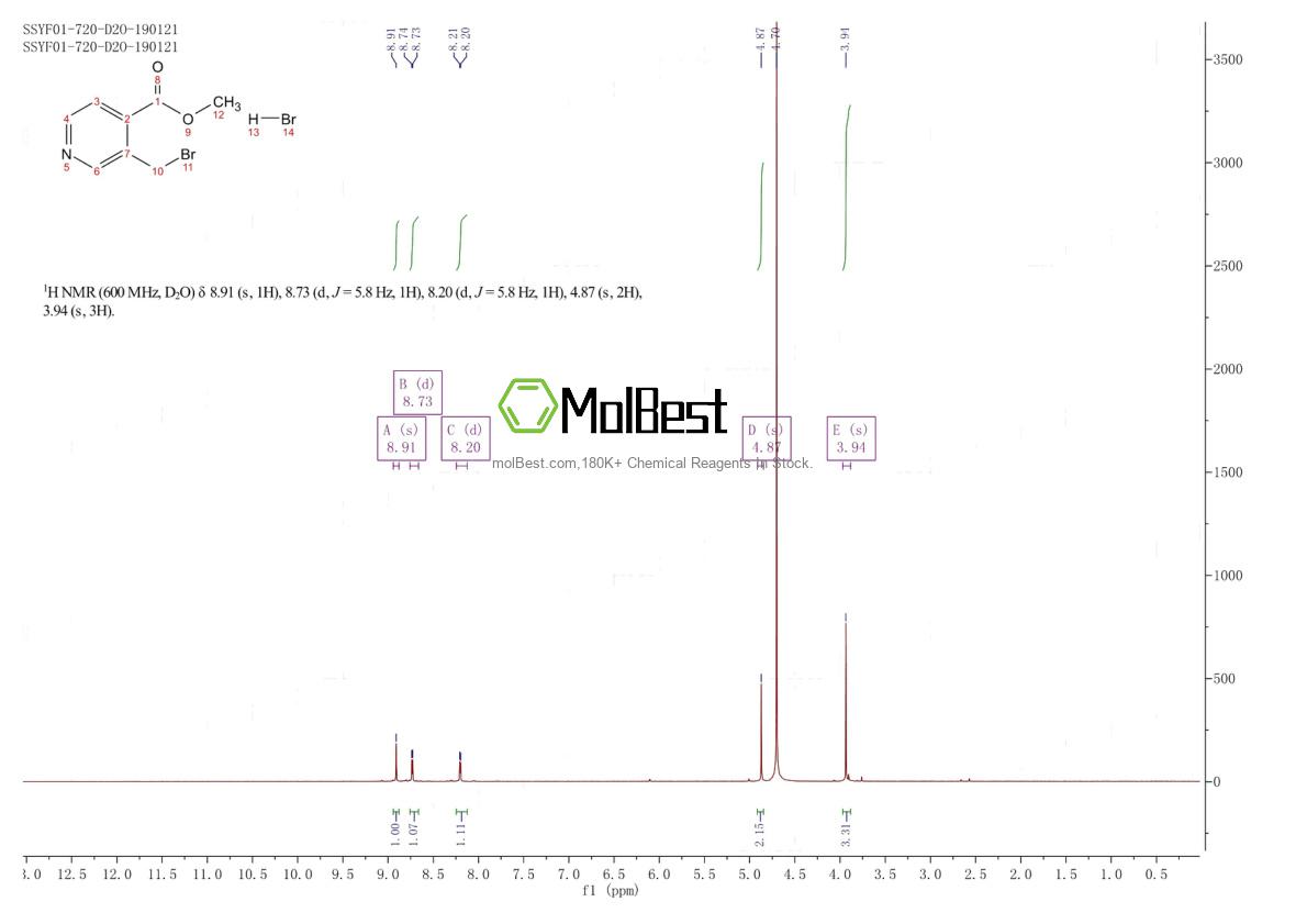 Physical sample testing spectrum (NMR) of 2368871-68-3
