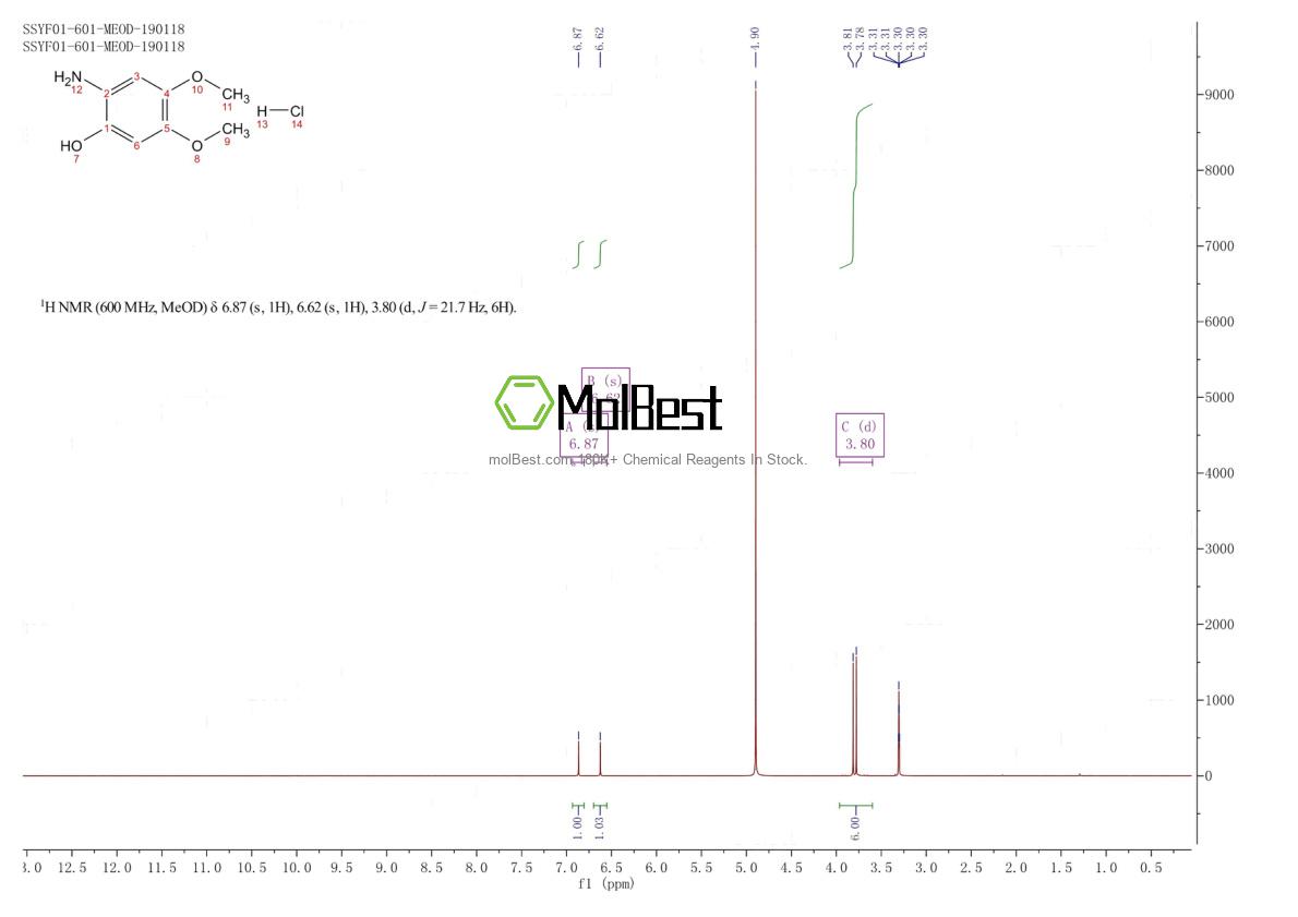 Physical sample testing spectrum (NMR) of 2368871-78-5