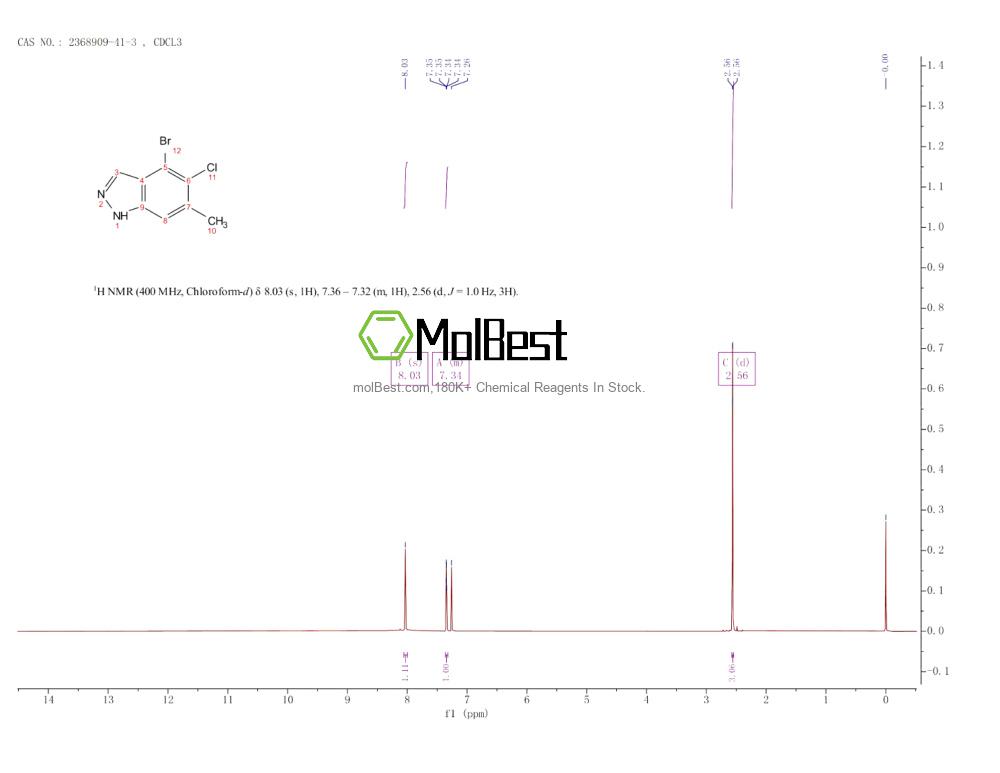 Physical sample testing spectrum (NMR) of 2368909-41-3