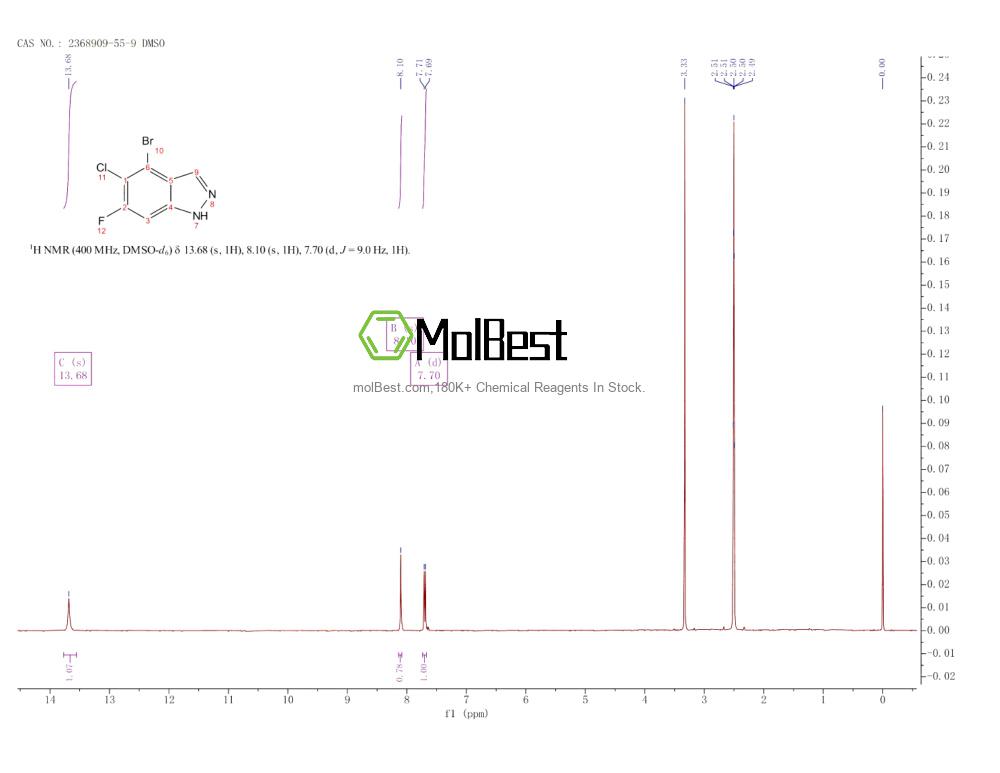 Physical sample testing spectrum (NMR) of 2368909-55-9