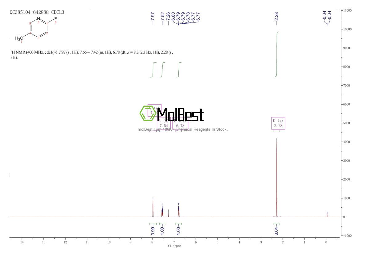 Physical sample testing spectrum (NMR) of 2369-19-9