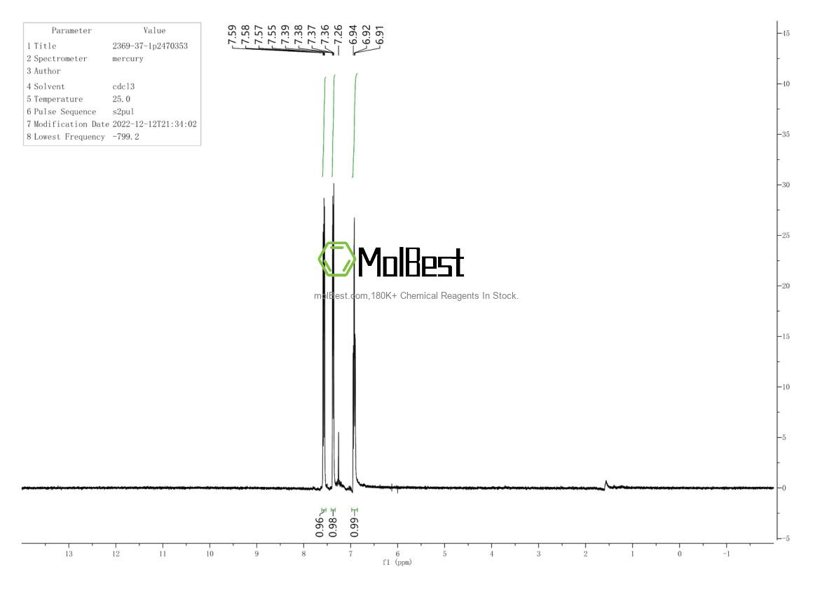 Physical sample testing spectrum (NMR) of 2369-37-1