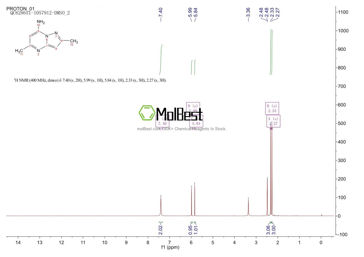 Physical sample testing spectrum (NMR) of 2369-89-3