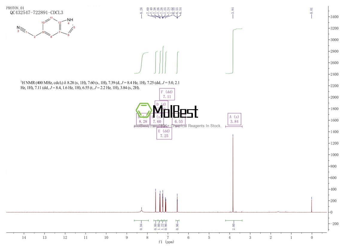 Physical sample testing spectrum (NMR) of 23690-49-5