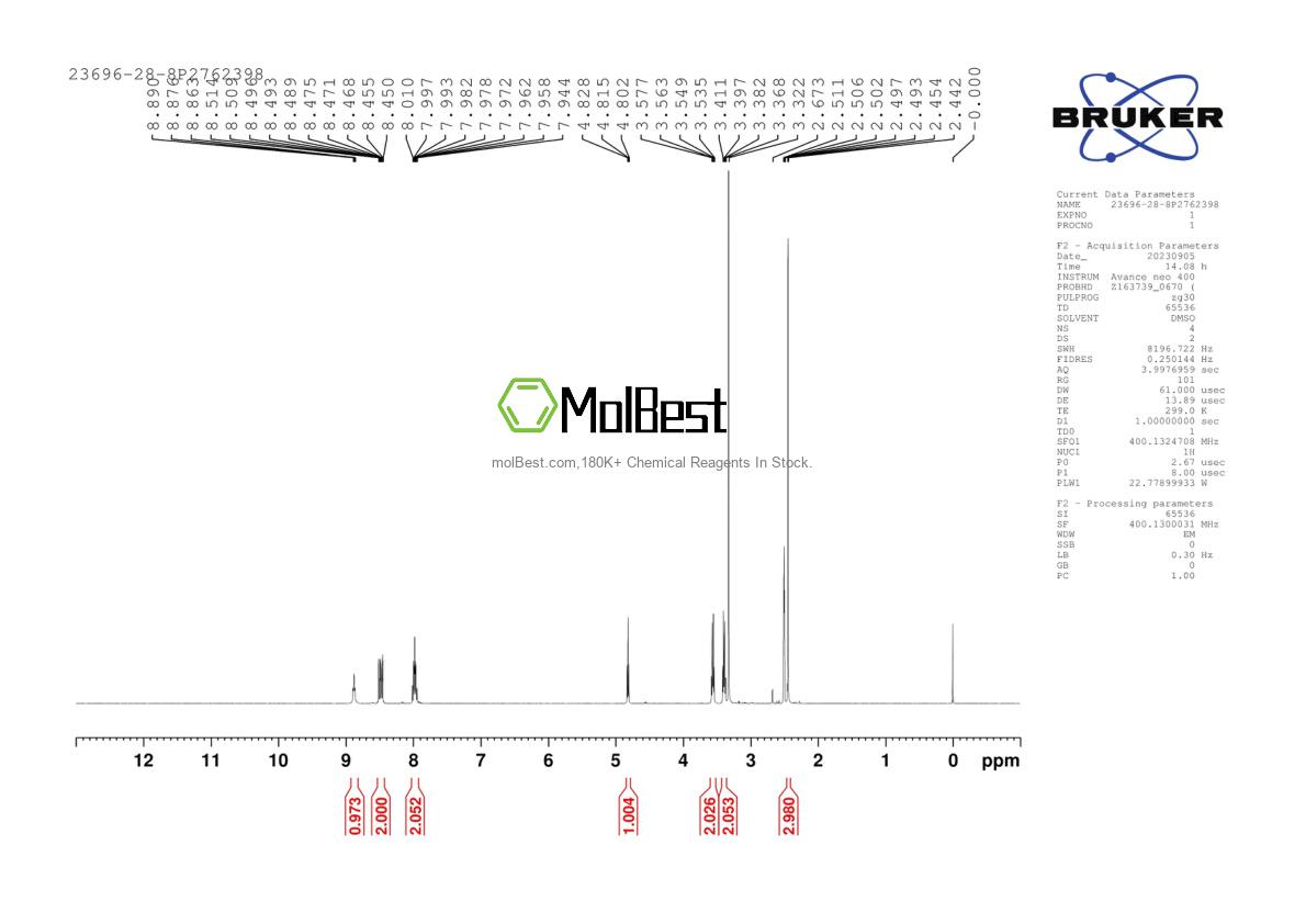 Physical sample testing spectrum (NMR) of 23696-28-8