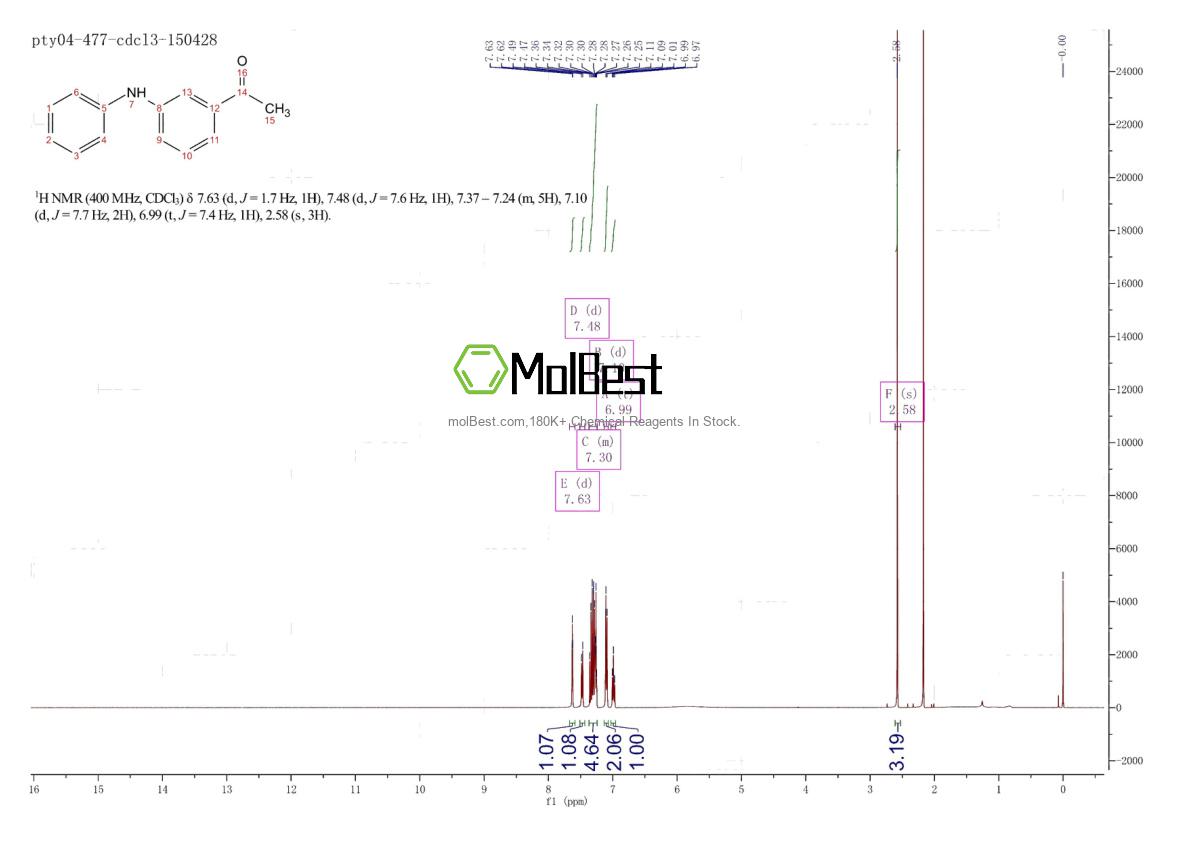 Physical sample testing spectrum (NMR) of 23699-65-2