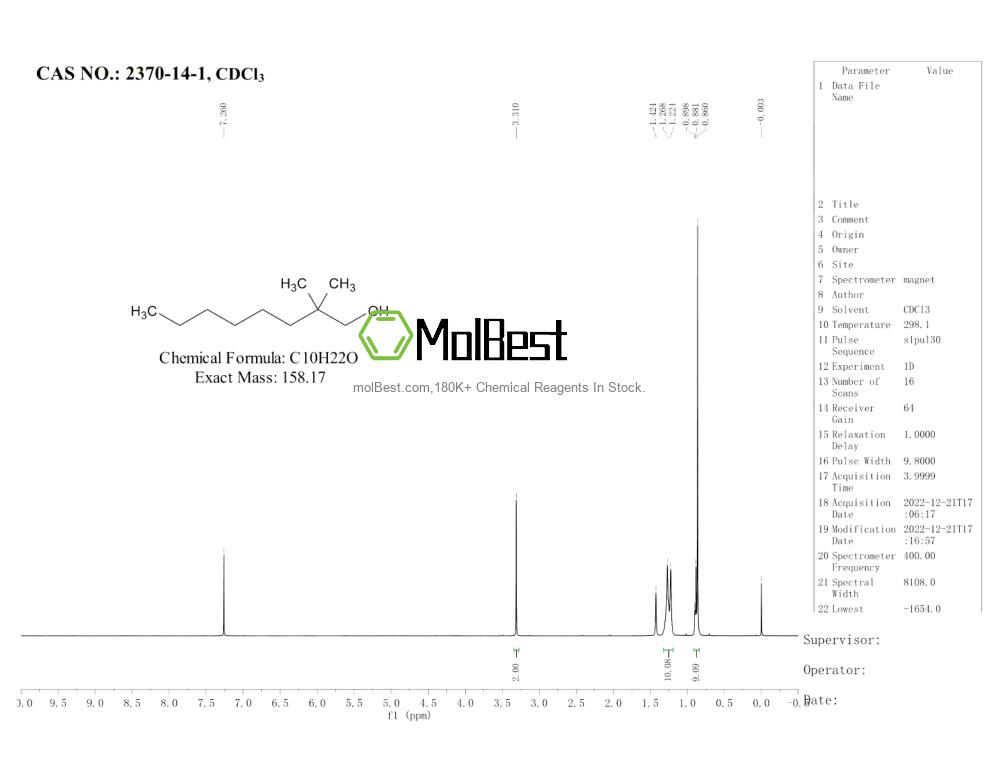 Physical sample testing spectrum (NMR) of 2370-14-1
