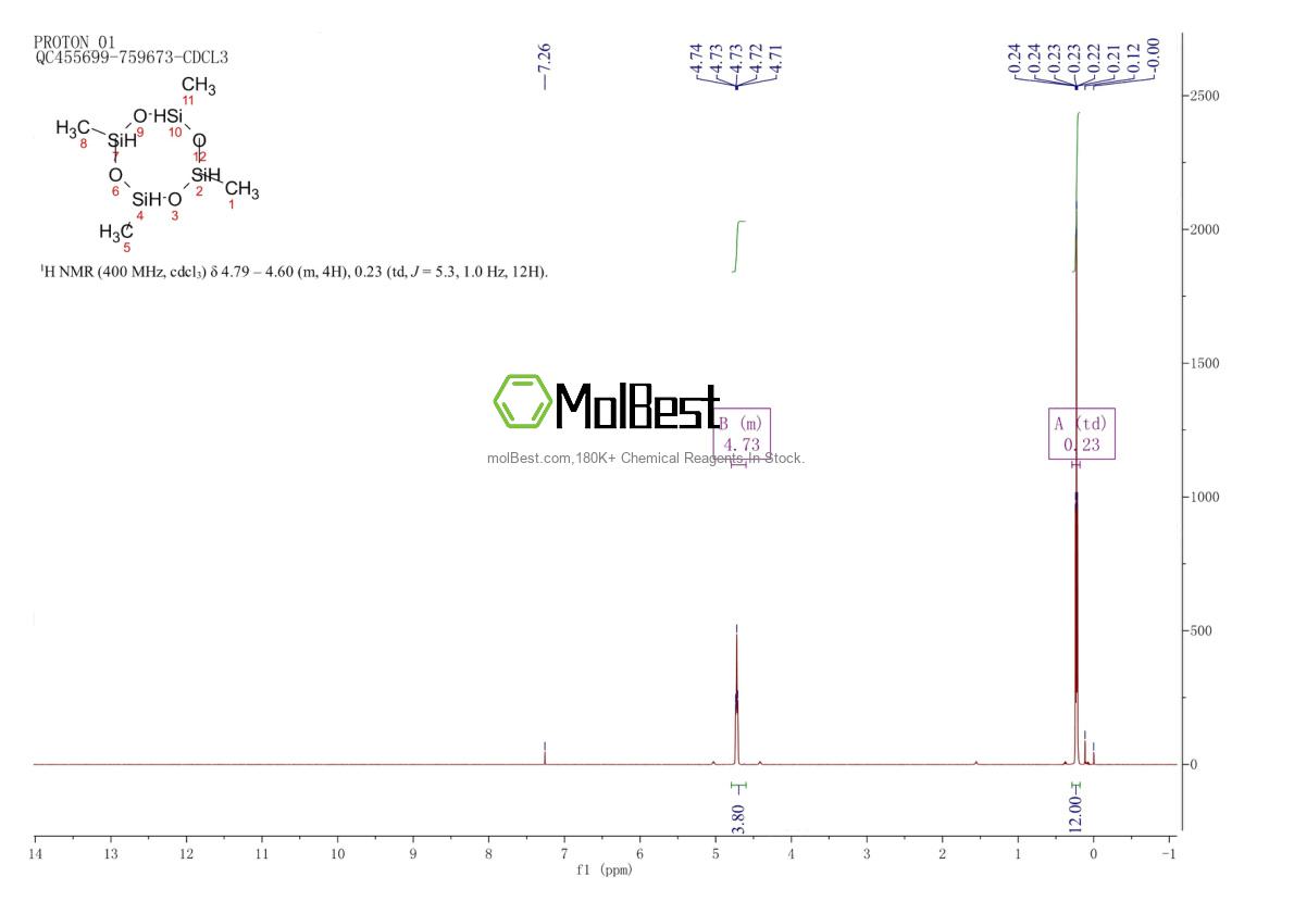 Physical sample testing spectrum (NMR) of 2370-88-9
