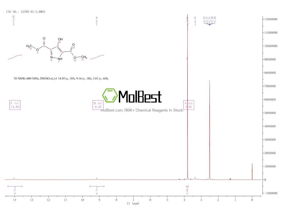 Physical sample testing spectrum (NMR) of 23705-85-3