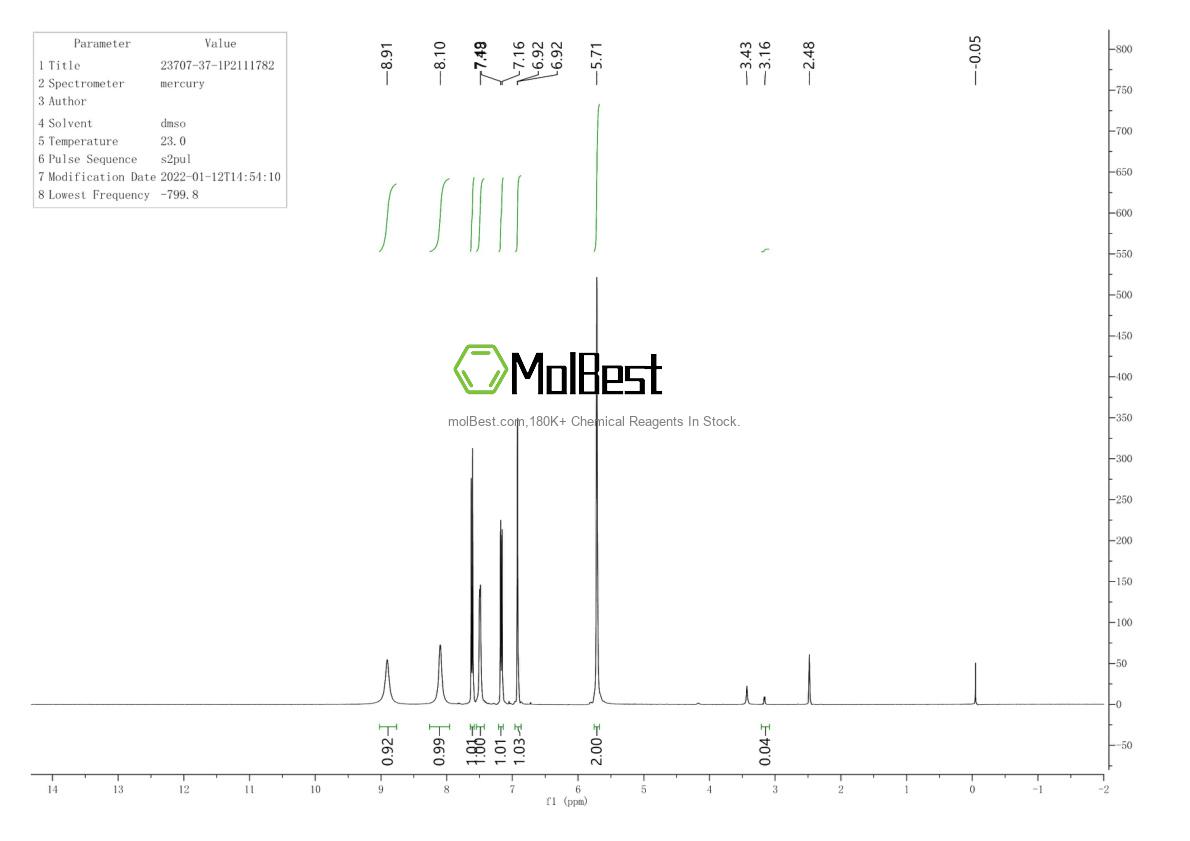 Physical sample testing spectrum (NMR) of 23707-37-1