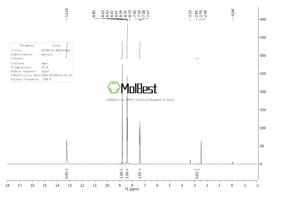Physical sample testing spectrum (NMR) of 23709-47-9
