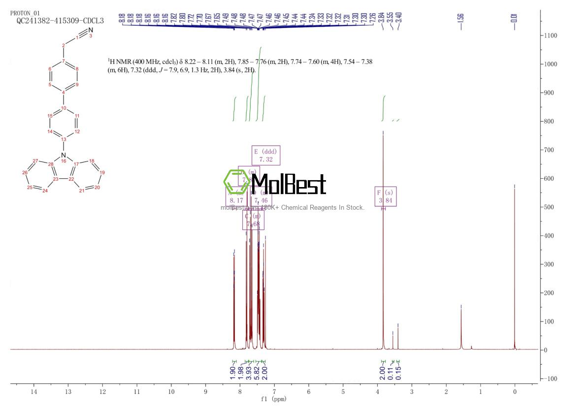 Physical sample testing spectrum (NMR) of 2370920-87-7