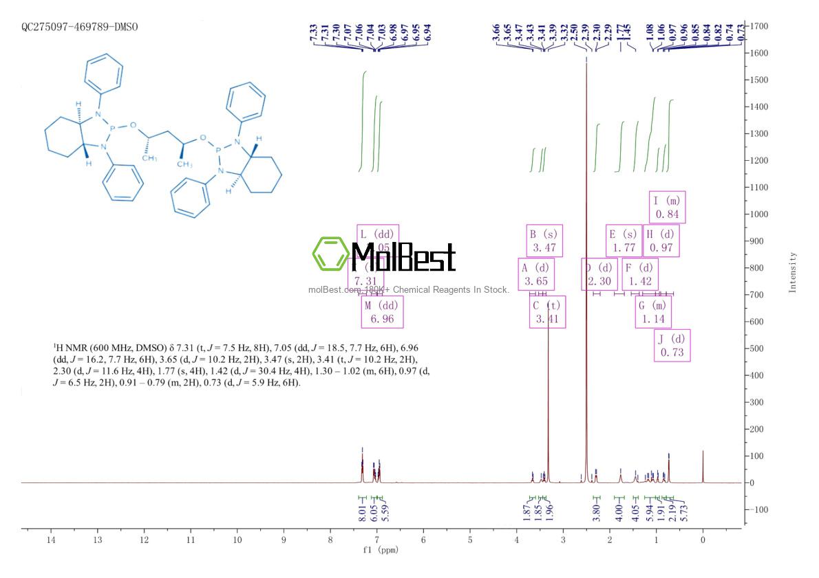 Physical sample testing spectrum (NMR) of 2370958-37-3