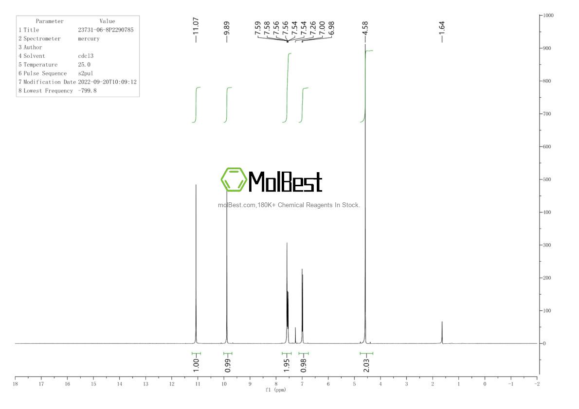 Physical sample testing spectrum (NMR) of 23731-06-8