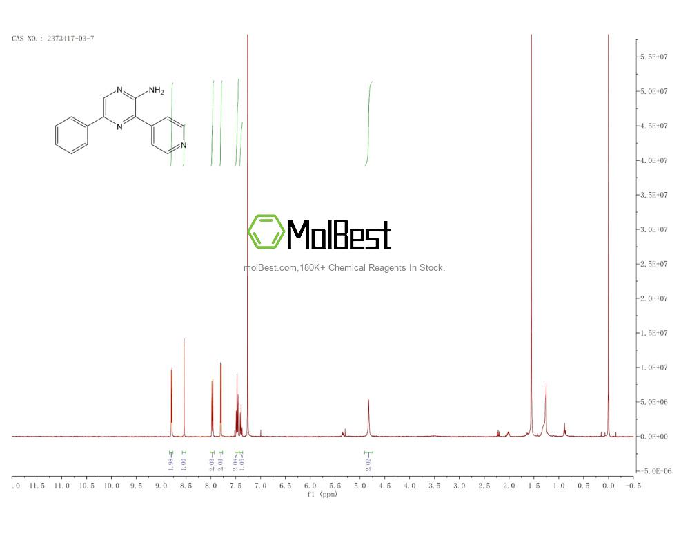 Physical sample testing spectrum (NMR) of 2373417-03-7