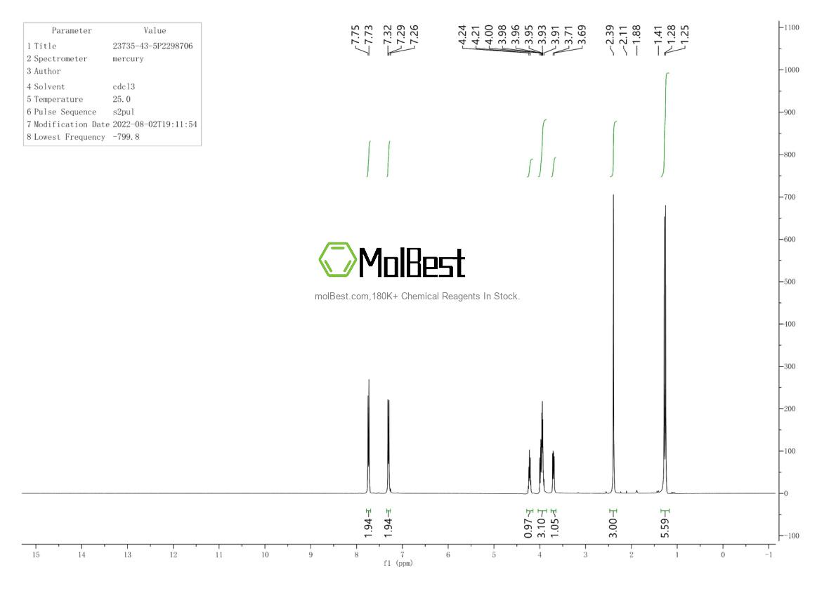 Physical sample testing spectrum (NMR) of 23735-43-5