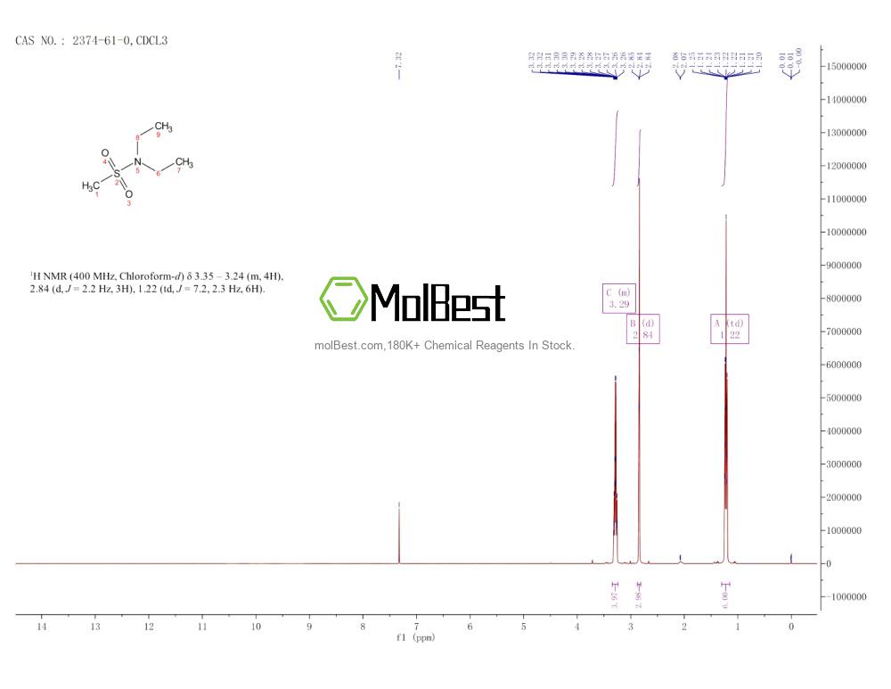 Physical sample testing spectrum (NMR) of 2374-61-0