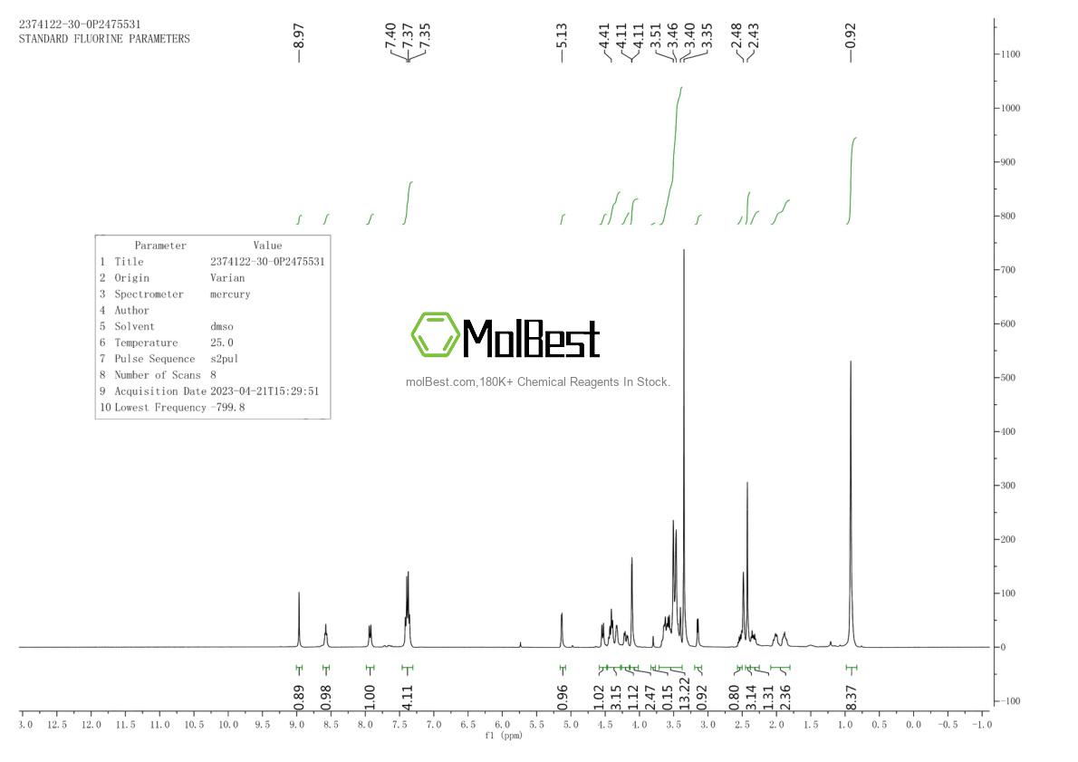 Physical sample testing spectrum (NMR) of 2374122-30-0