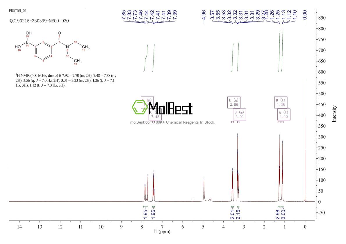Physical sample testing spectrum (NMR) of 237413-05-7