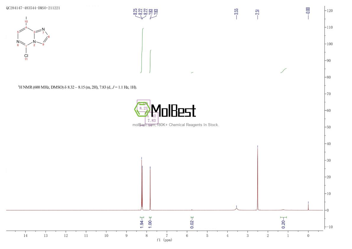 Physical sample testing spectrum (NMR) of 2374134-99-1