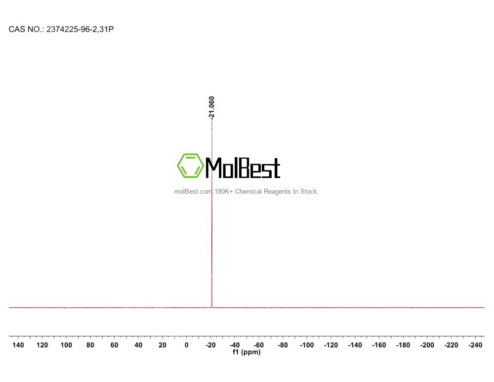 Physical sample testing spectrum (NMR) of 2374225-96-2