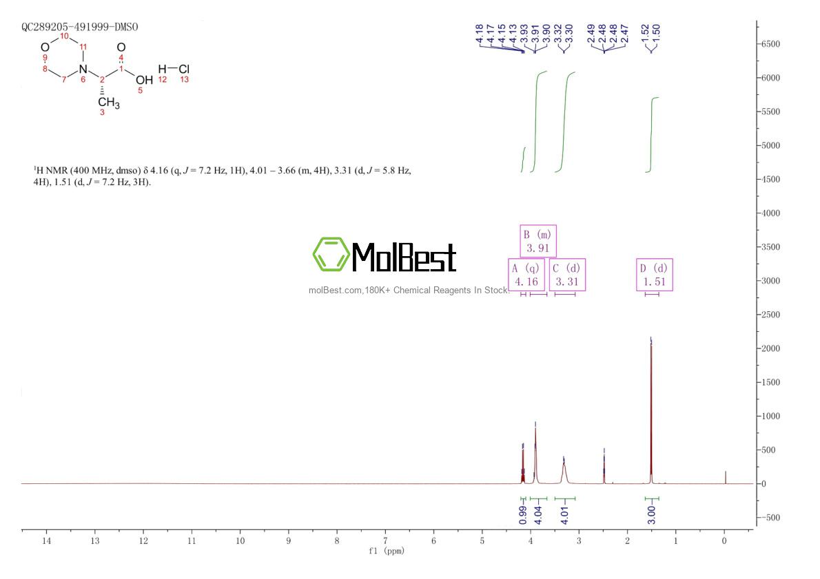 Physical sample testing spectrum (NMR) of 237427-96-2