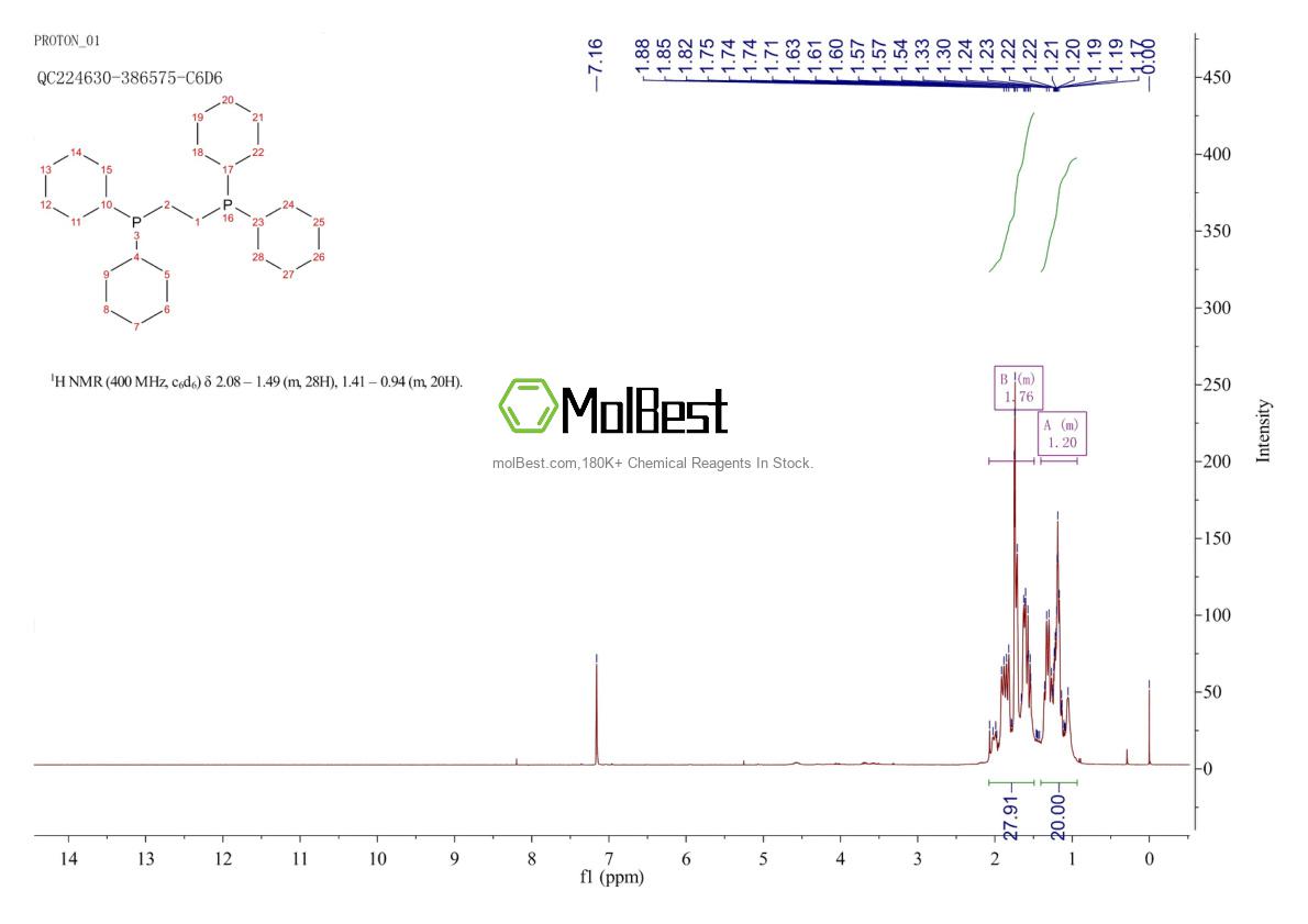 Physical sample testing spectrum (NMR) of 23743-26-2