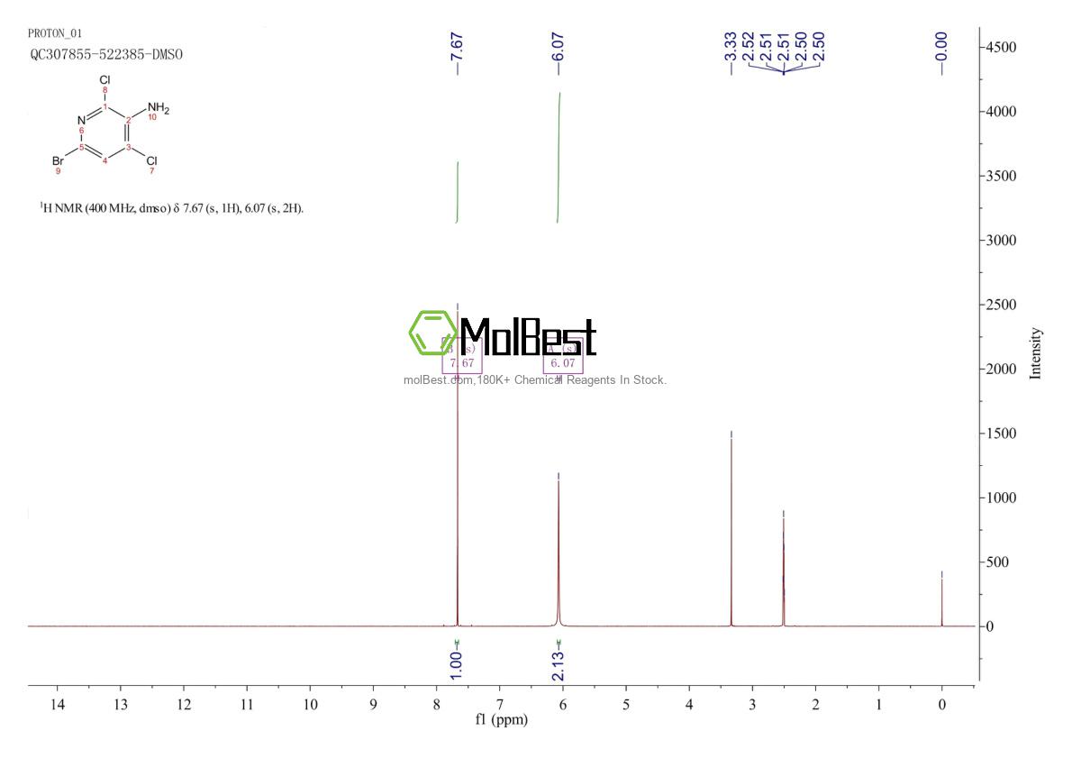 Physical sample testing spectrum (NMR) of 237435-16-4