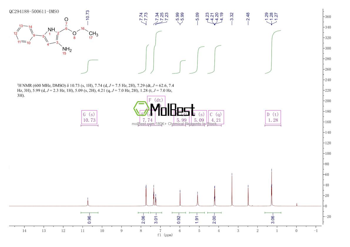 Physical sample testing spectrum (NMR) of 237435-27-7