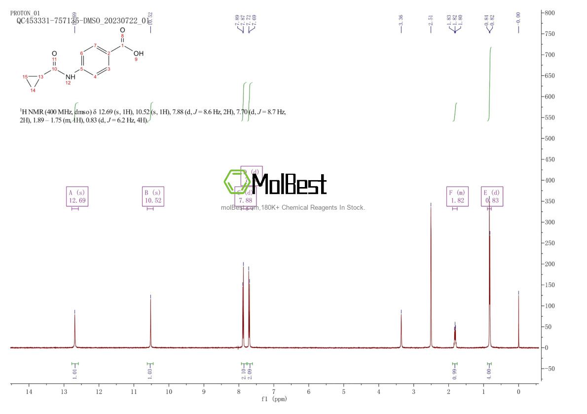Physical sample testing spectrum (NMR) of 23745-26-8