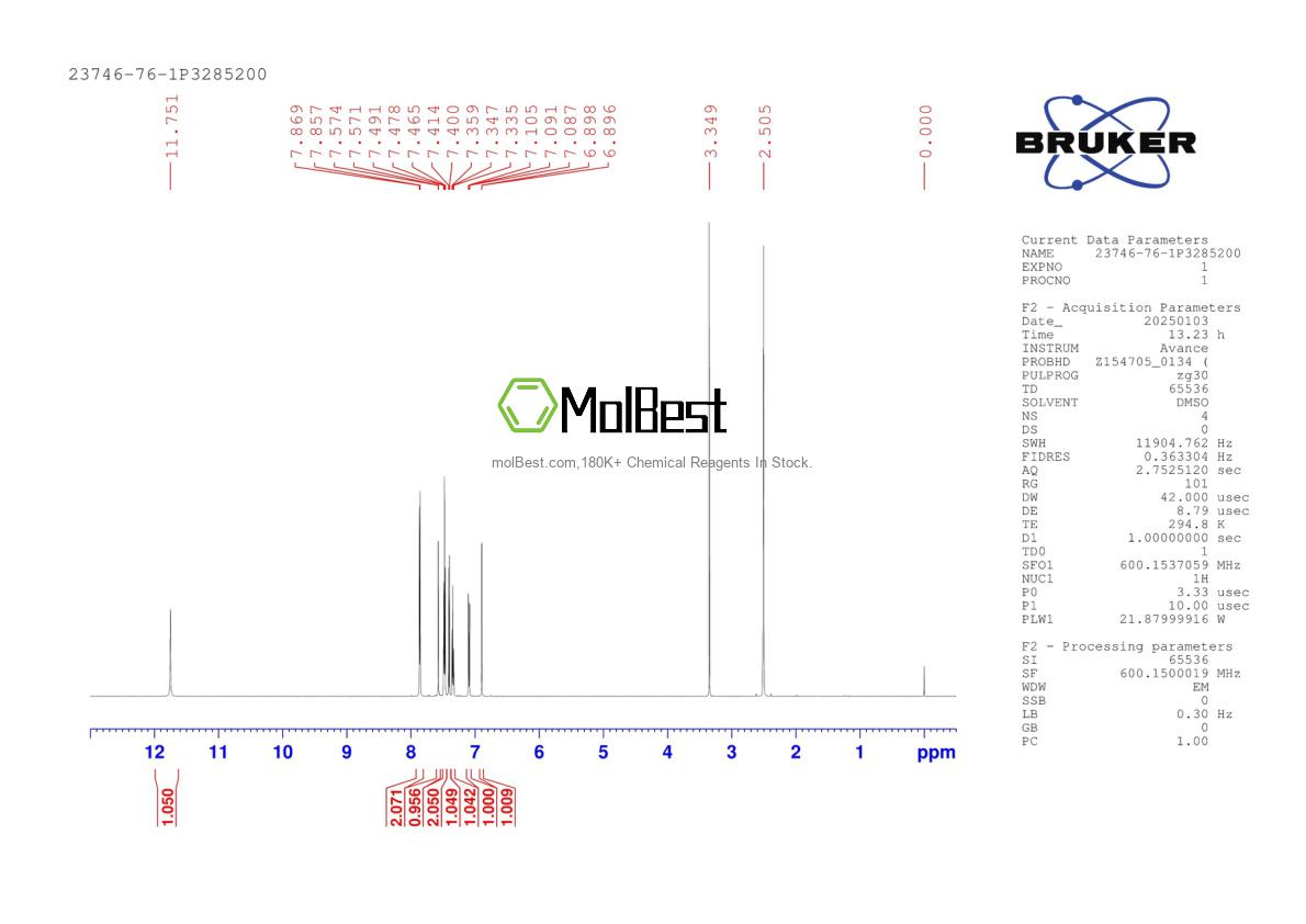 Physical sample testing spectrum (NMR) of 23746-76-1