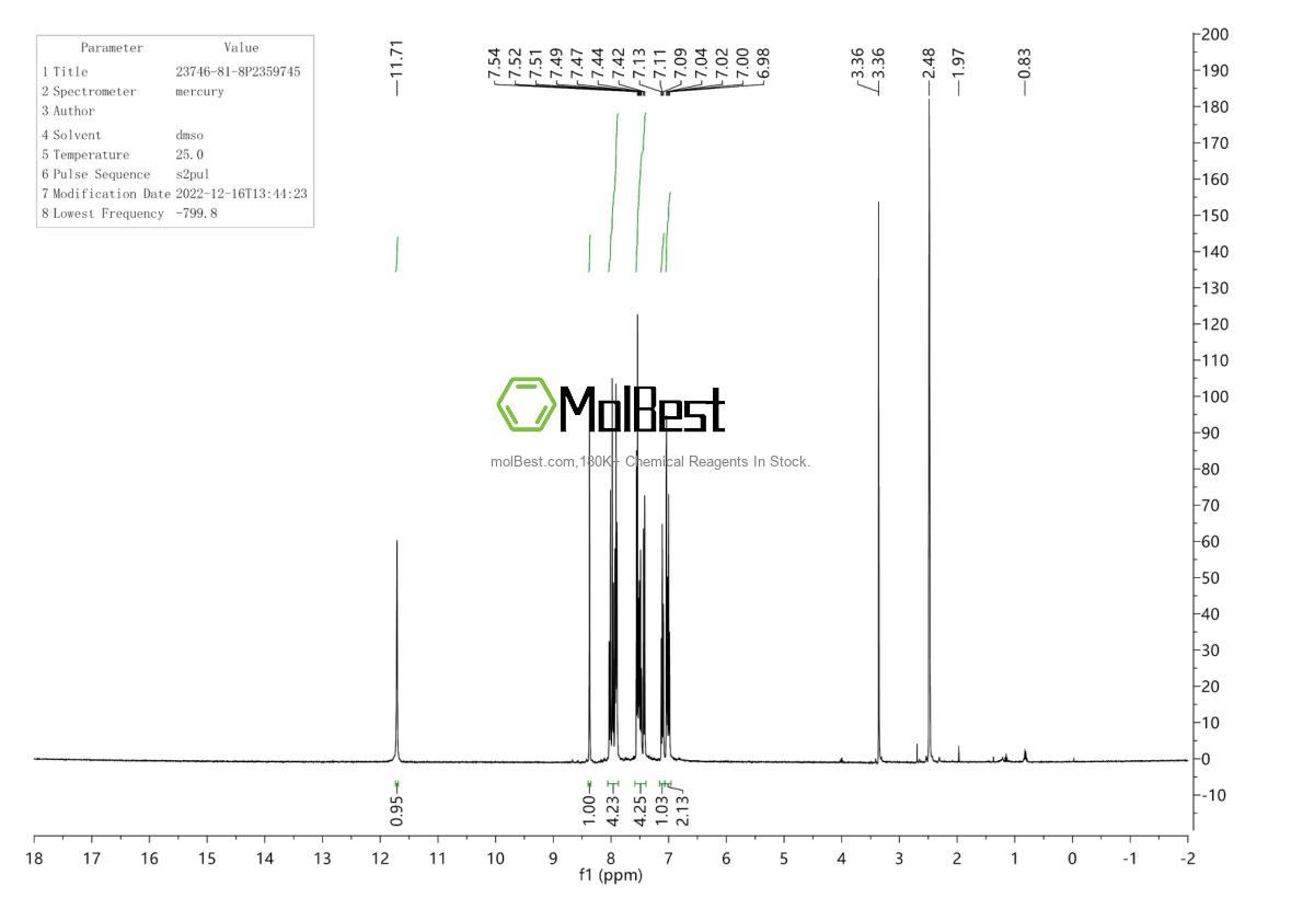 Physical sample testing spectrum (NMR) of 23746-81-8
