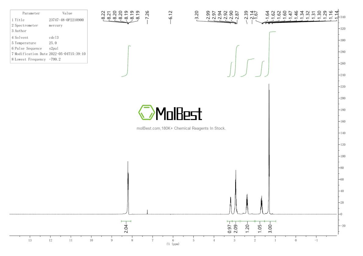 Physical sample testing spectrum (NMR) of 23747-48-0