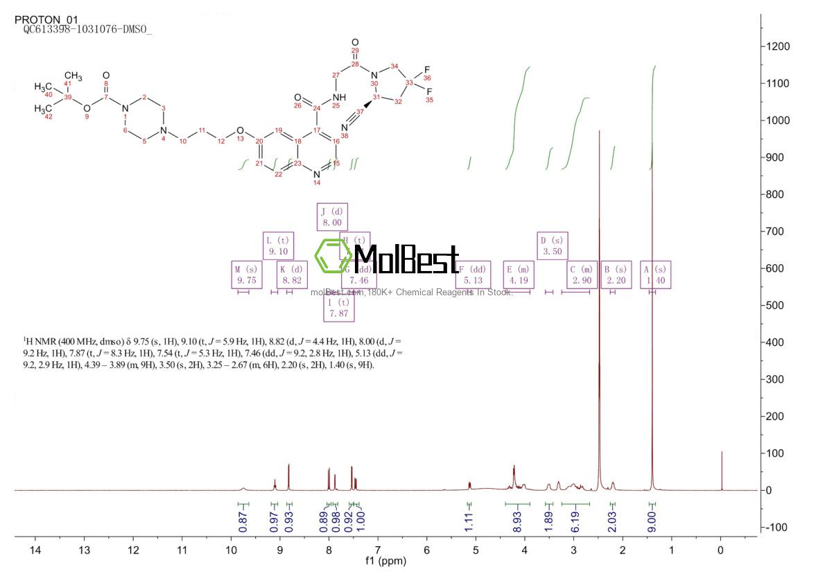 Physical sample testing spectrum (NMR) of 2374782-82-6