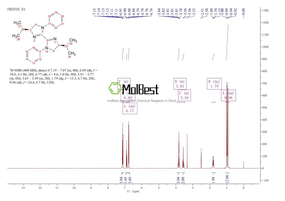 Physical sample testing spectrum (NMR) of 2374958-82-2