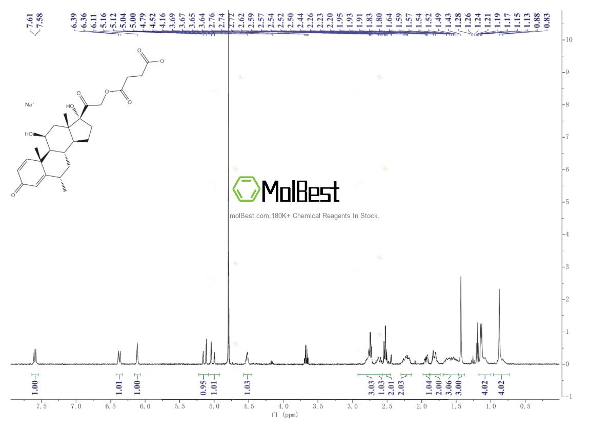 Physical sample testing spectrum (NMR) of 2375-03-3