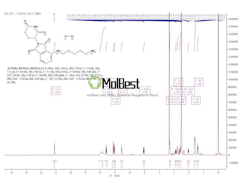 Physical sample testing spectrum (NMR) of 2375194-03-7