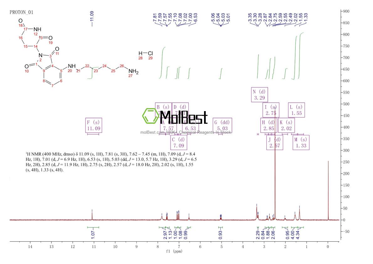 Physical sample testing spectrum (NMR) of 2375194-37-7