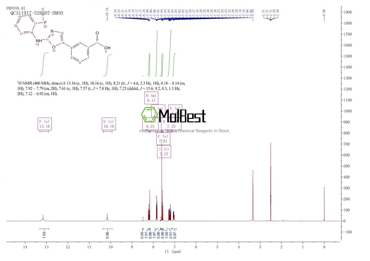 Physical sample testing spectrum (NMR) of 2375281-44-8