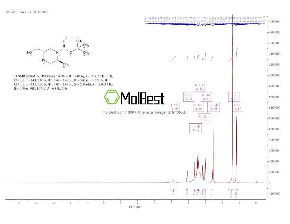 Physical sample testing spectrum (NMR) of 2375424-00-1