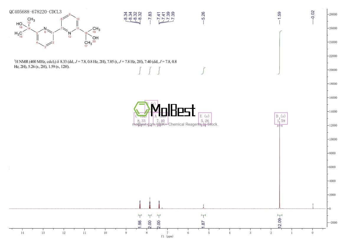 Physical sample testing spectrum (NMR) of 2375533-58-5