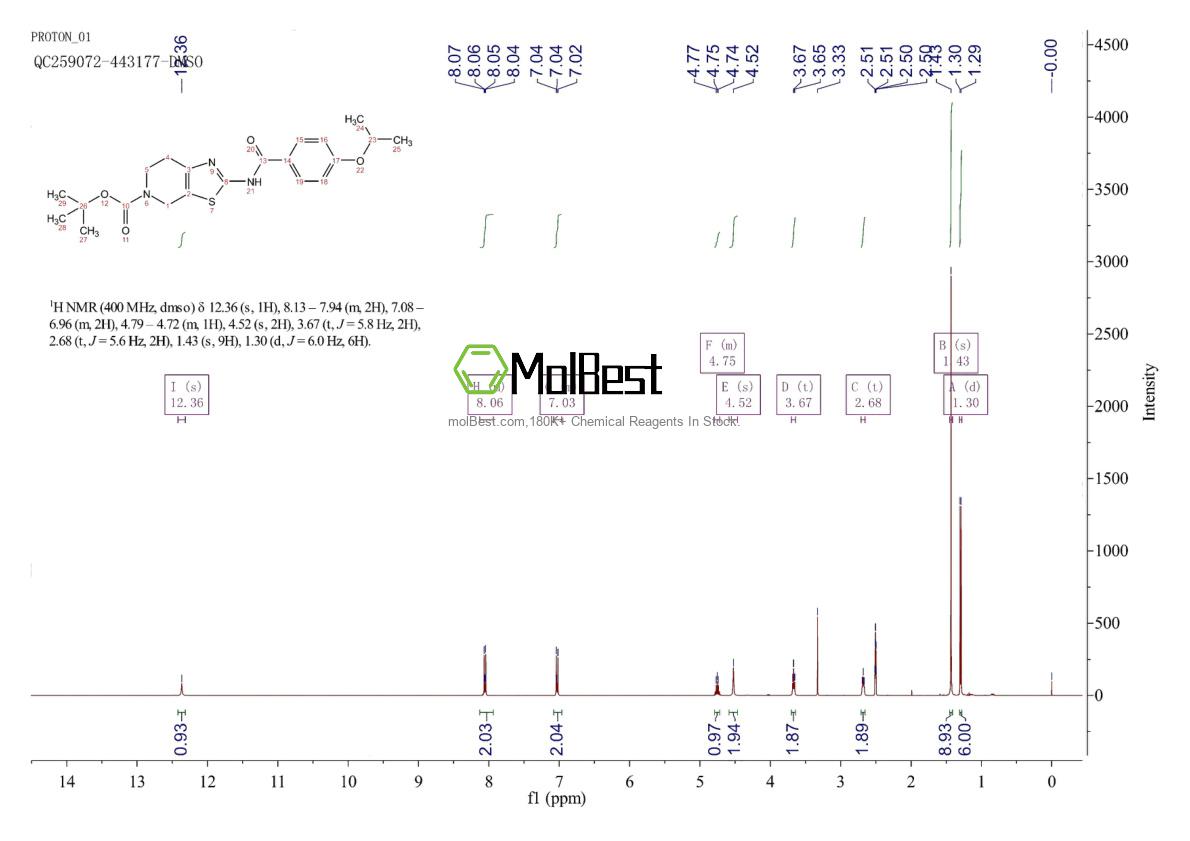 Physical sample testing spectrum (NMR) of 2375541-45-8