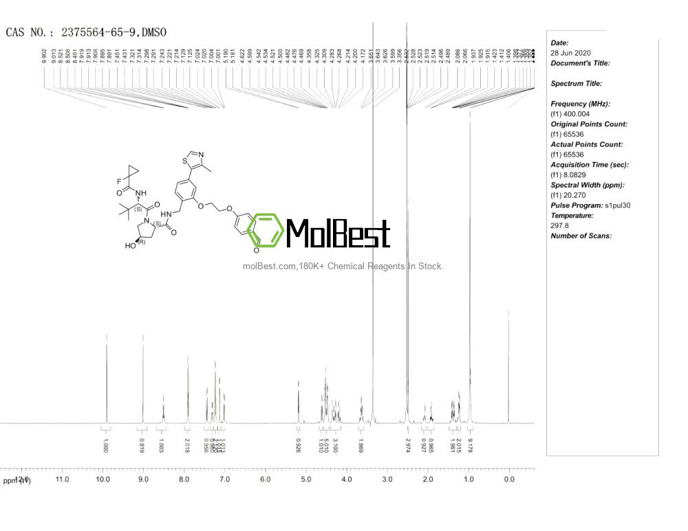 Physical sample testing spectrum (NMR) of 2375564-65-9